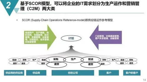 未來工廠藍圖 以精益運營為引擎，驅動數字文化創意內容服務創新
